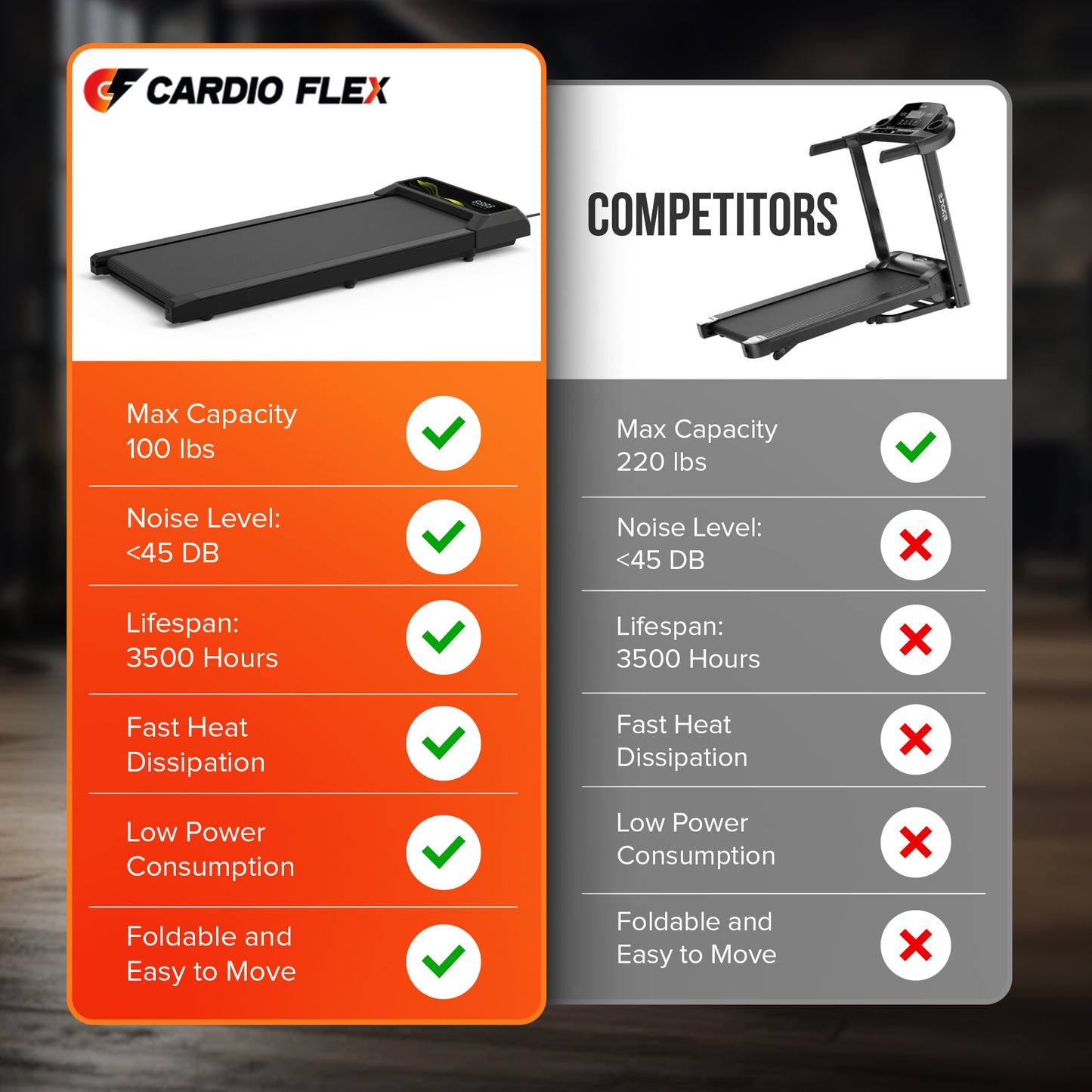Cardio Flex 100kg Capacity Fixed Incline Walking Pad Remote Control & LED Display for Home Workouts